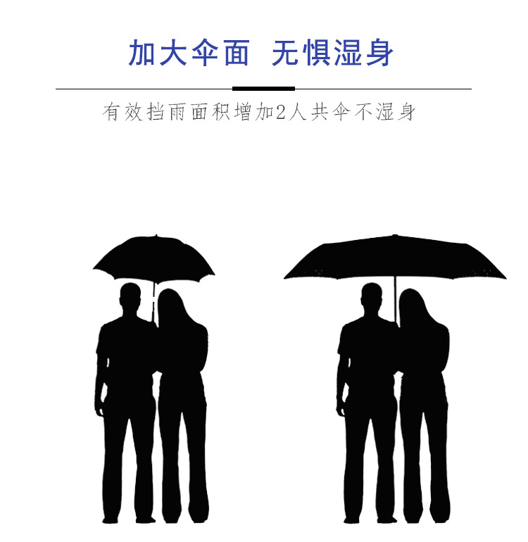 Creative water-blooming fully automatic umbrella, rain and sun dual-purpose three-fold umbrella, student sun protection and UV protection sun umbrella pic 3