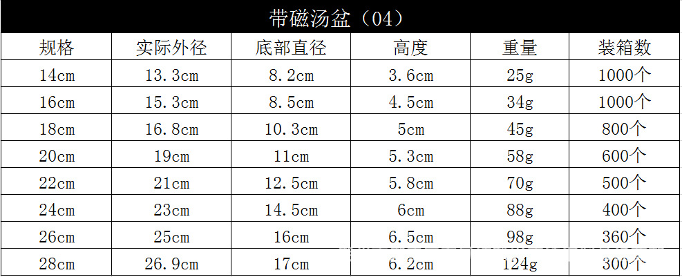 304不锈钢盆批发商用加厚食堂不锈钢汤碗家用厨房多用汤盆洗菜盆详情4
