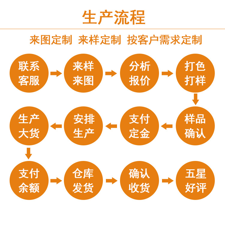 厂家批发5mm彩色涤纶编织跳点圆绳提花弹绳裤腰绳卫衣外套帽绳详情14