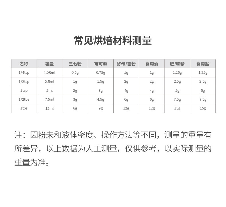 FaSoLa厨房带刻度计盐勺克度勺家用奶粉调料勺烘焙蛋糕称量工具详情17