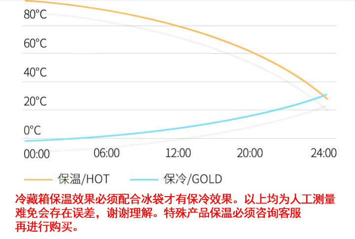 Insulated box, refrigerated box, outdoor food preservation box, food delivery, sea fishing freezing and refrigerated box, vehicle-mounted food delivery, portable for household use pic 12