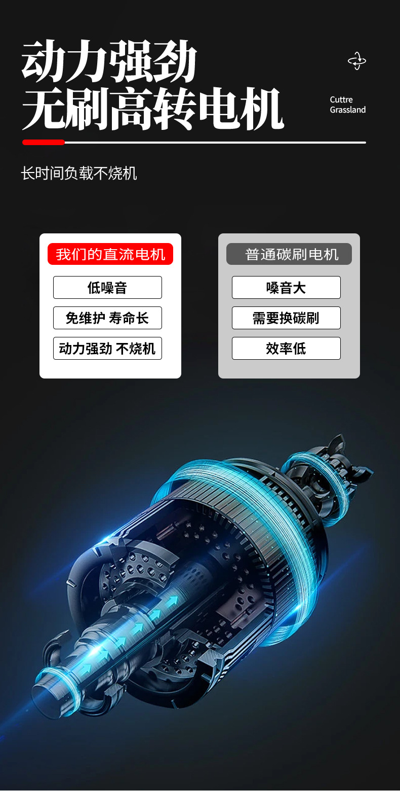 Wholesale of cross-border exclusive lithium battery lawn mowers, handheld rechargeable lawn mowers, and foldable lawn mowers for foreign trade pic 5