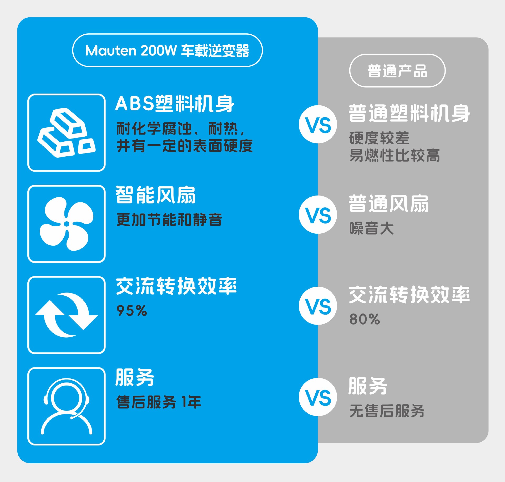 汽车逆变器.JPG