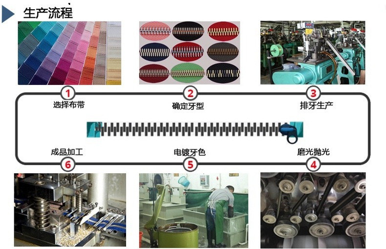 厂家批发3号尼龙隐形布边抱枕拉链 裙子门襟裤子口袋拉链弹簧拉头详情18