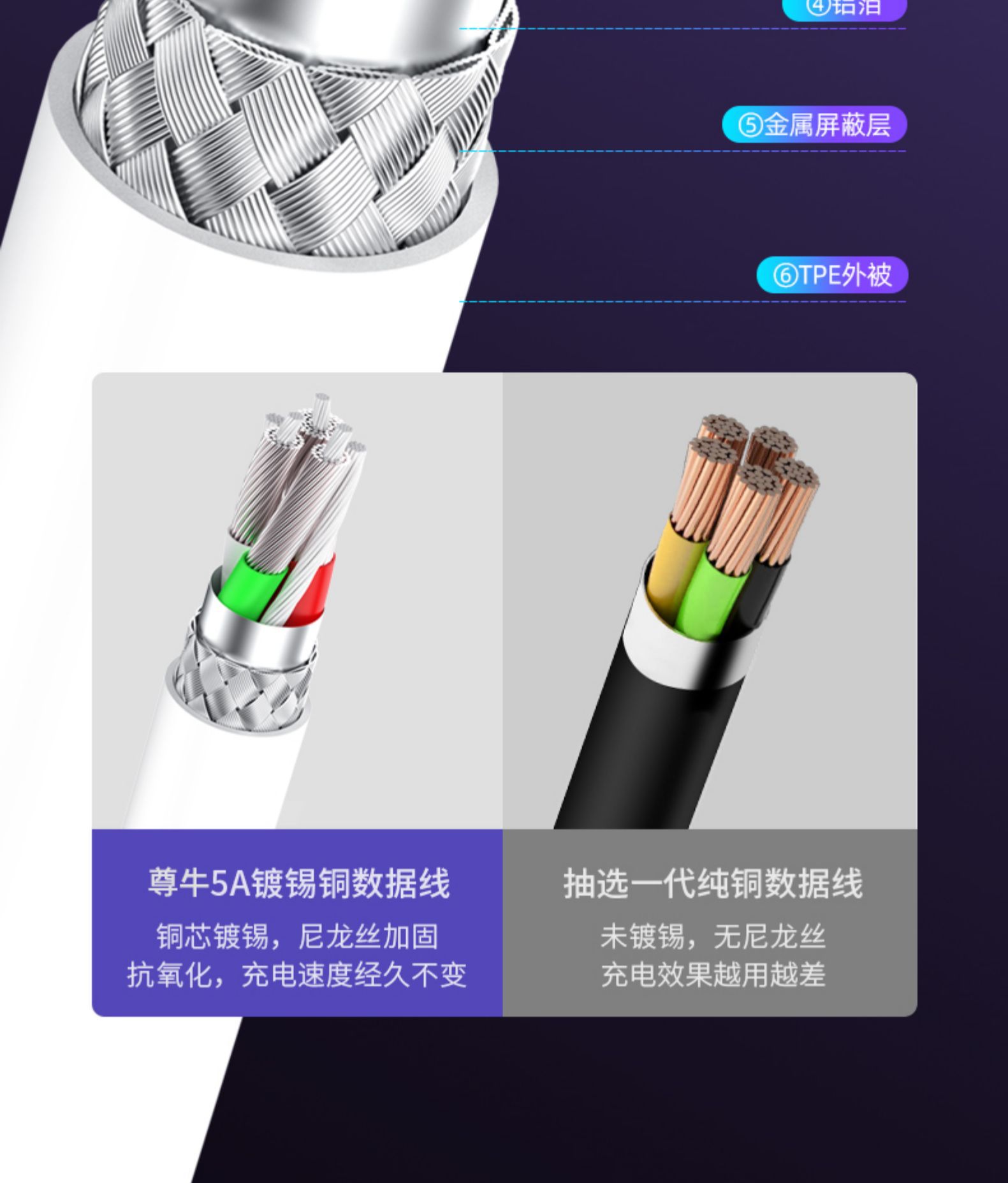 适用于P30pro mate30快充数据线 Type-c数据线 5A超级快充线详情9