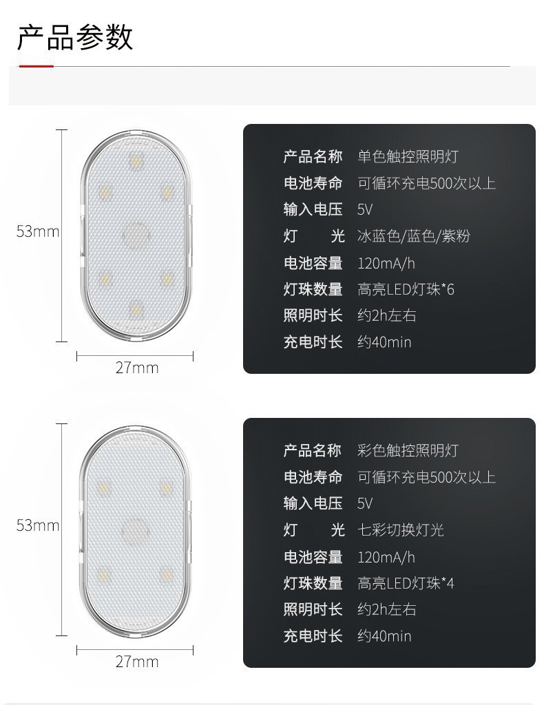 Upgraded led atmosphere panel for car lighting reading light, touch-sensing usb charging, car roof emergency light pic 9