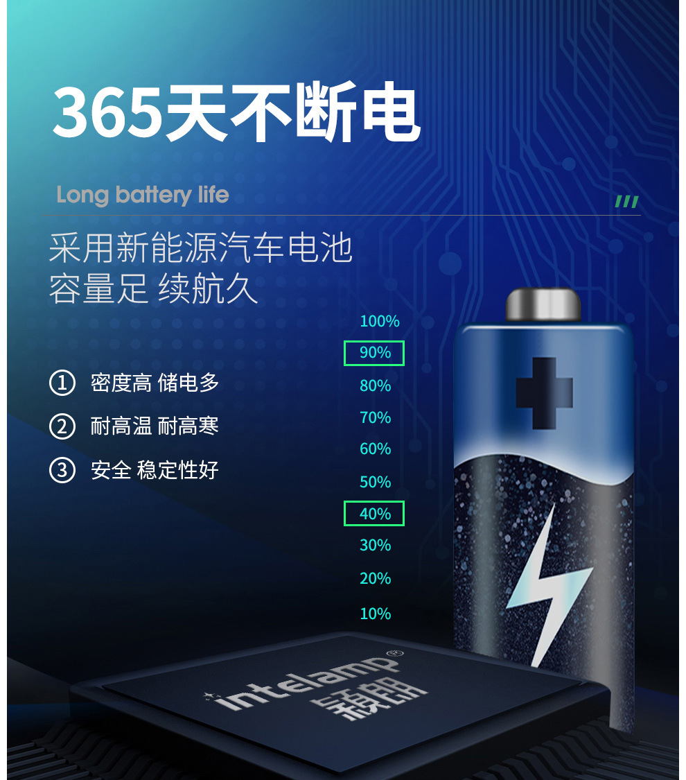 新太阳能灯人体感应家用户外照明led防水花园庭院壁灯天黑自动亮详情9