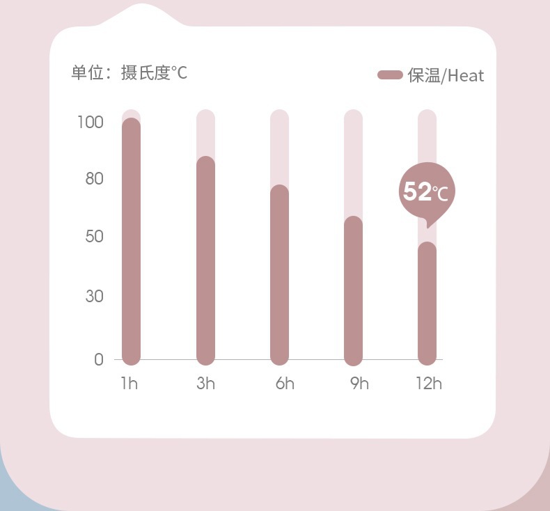 高颜值便携水杯保温杯不锈钢ins风简约男女学生可爱礼品保温杯详情12