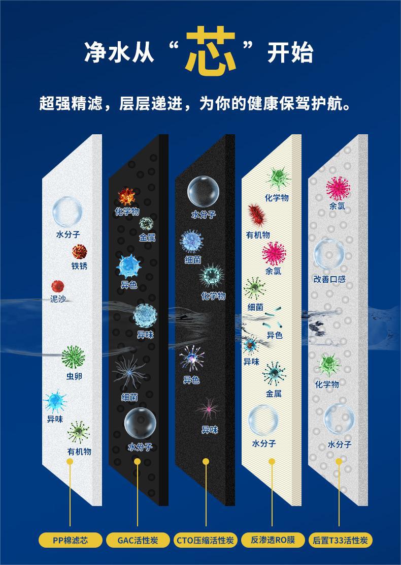 家用五级反渗透净水器带灌厨房75GRO机单出水双出水直饮机纯水机详情6