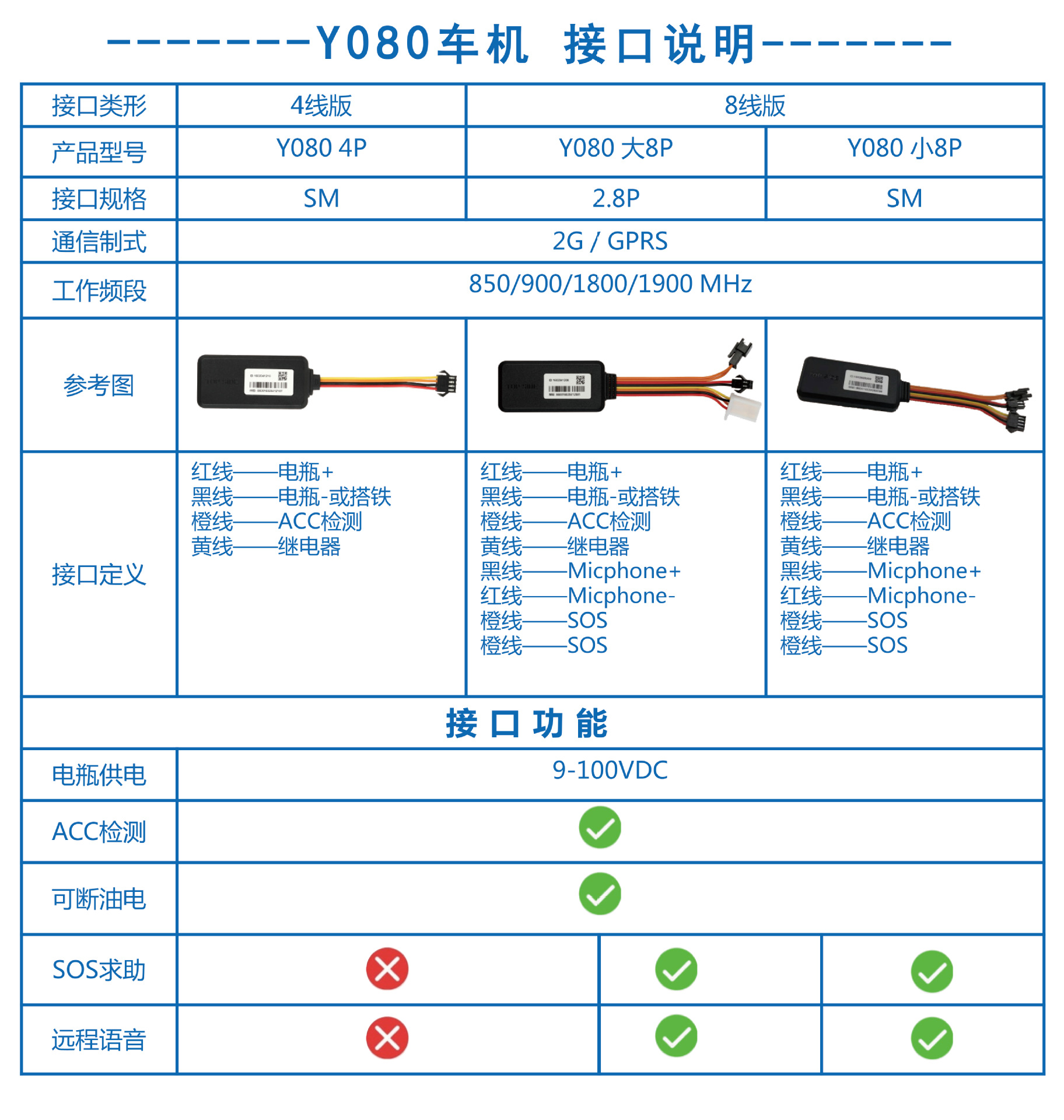 Y080 详图_接口说明-V1503.png