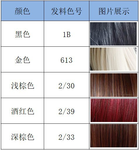 Female Amazon European and American mid-parted wavy long curly hair front lace full head wig manufacturer wholesale wigs pic 1