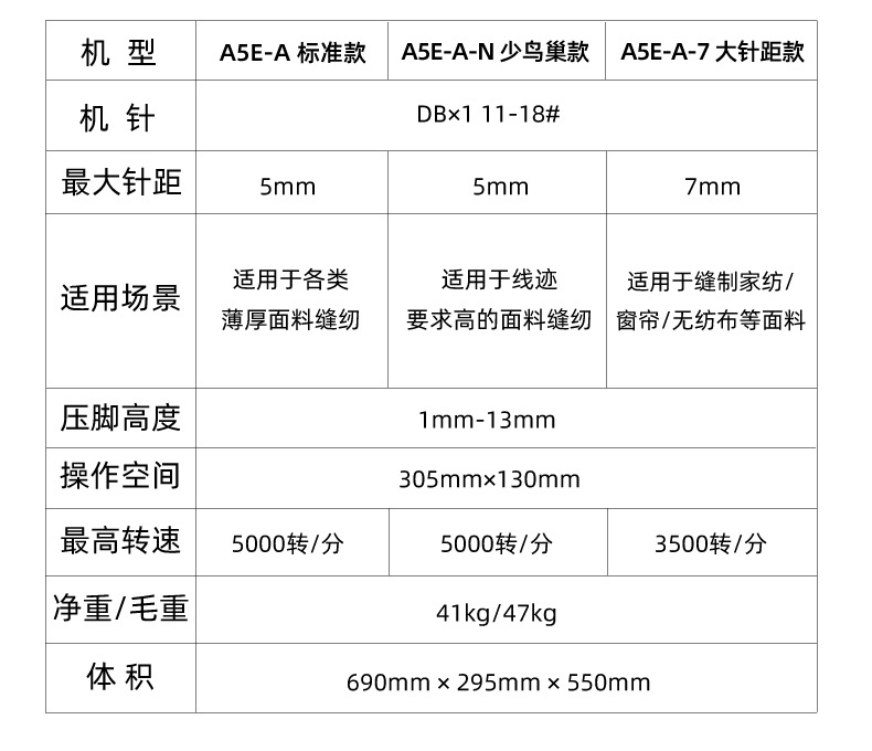 【 New Product Launch 】 Jack Sewing Machine Quick Response King A5E-A Computer Home Flatbed Universal Industrial Sewing Machine pic 8