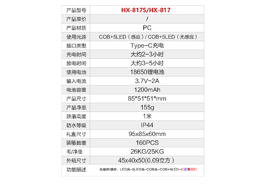 跨境户外LED强光感应头灯 USB充电家用工作灯 头戴钓鱼灯感应头灯详情15