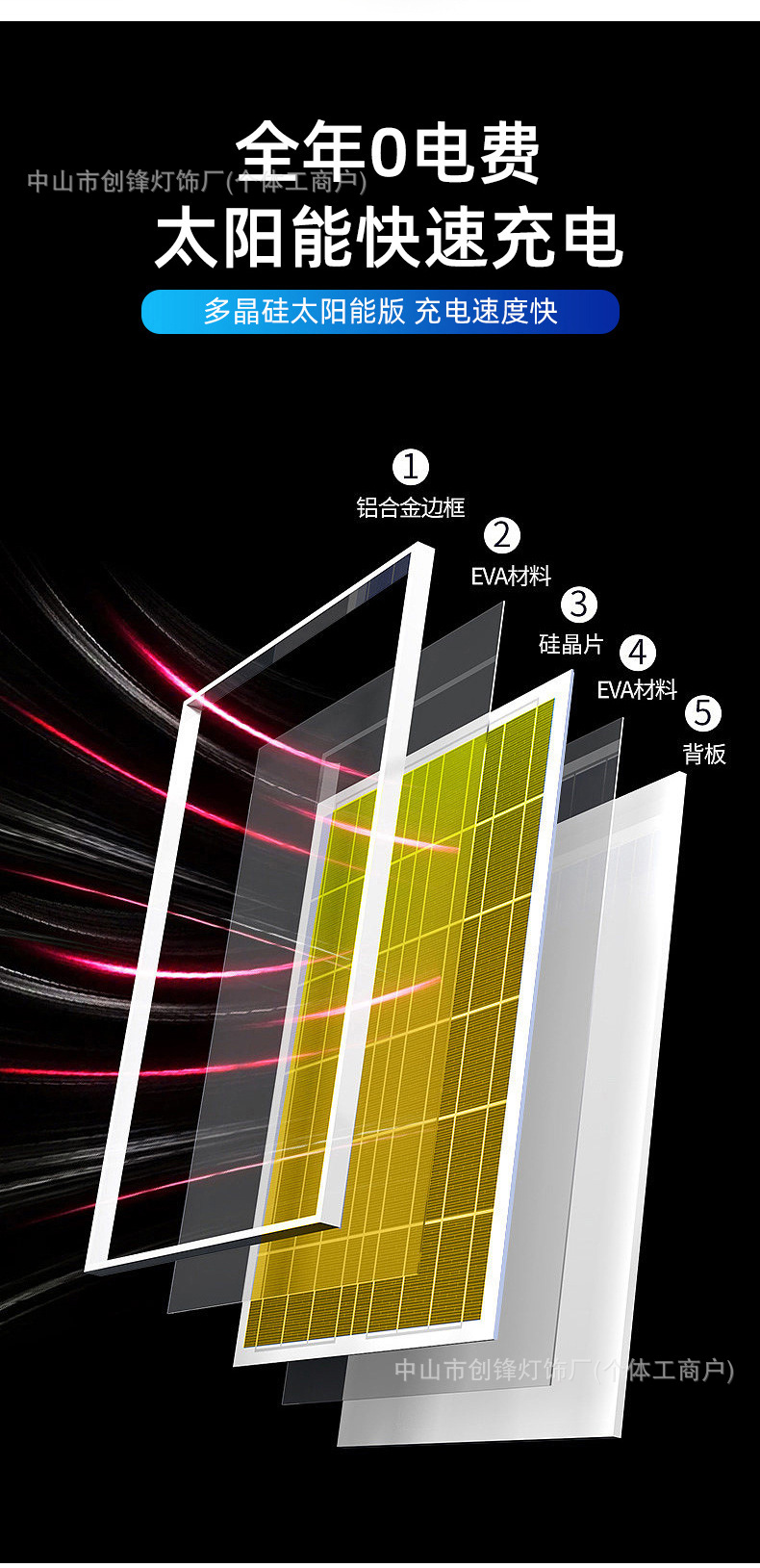 惠民新款太阳能灯户外照明庭院灯太阳能投光灯新农村路灯厂家直销详情11