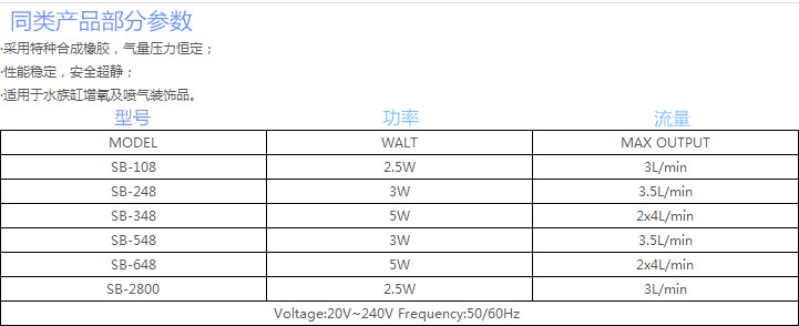 Wholesale Songbao Fish Tank Oxygen Pump SB-548A Single-hole Oxygen pump for aquarium Fish keeping pic 29