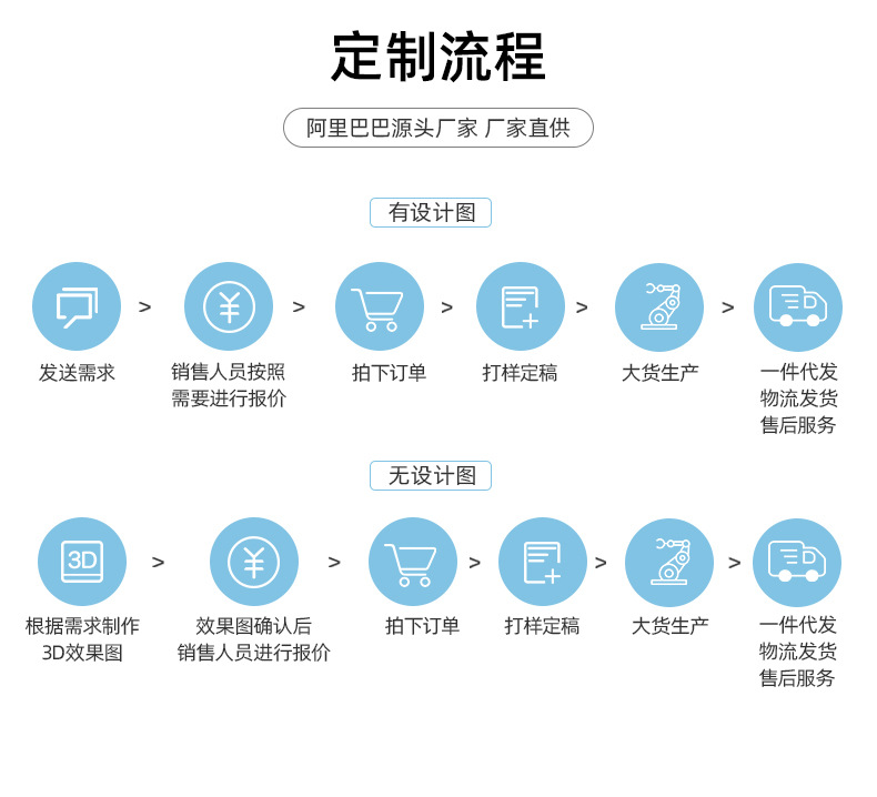 定制白色烫银高档礼品包装瓦楞纸盒彩盒简洁飞机盒快递盒邮递盒详情13