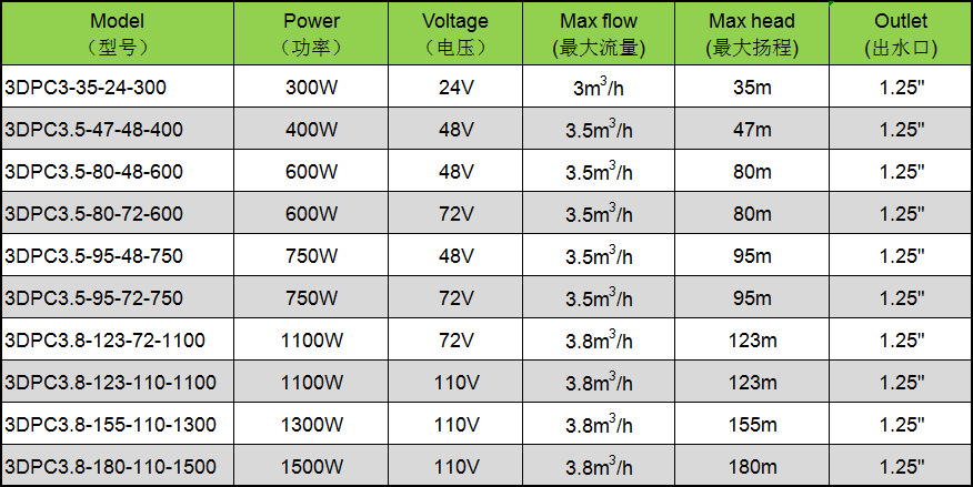 Solar energy system DC brushless submersible pump, photovoltaic solar panel, deep well pump, solar pump pic 8