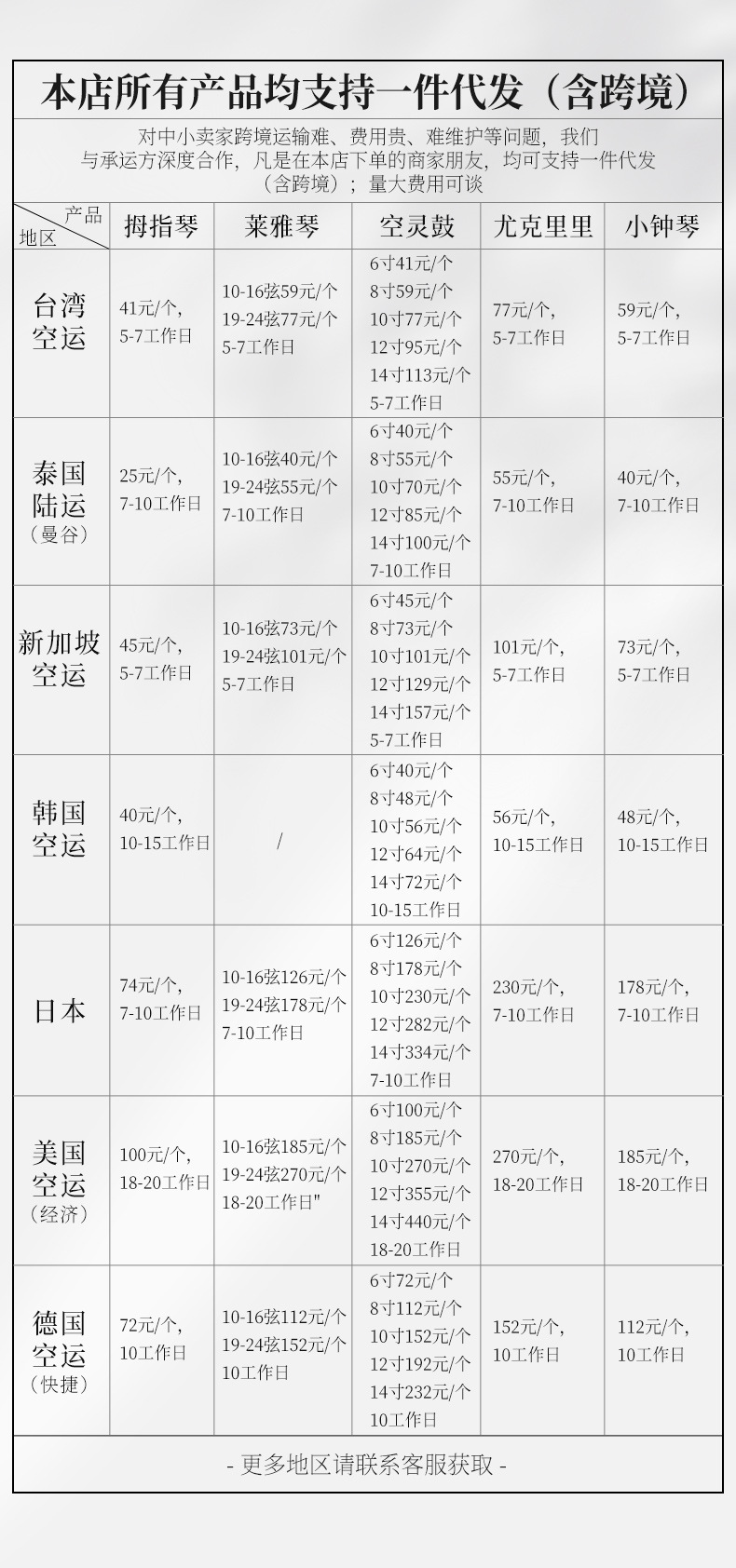 代发模板2