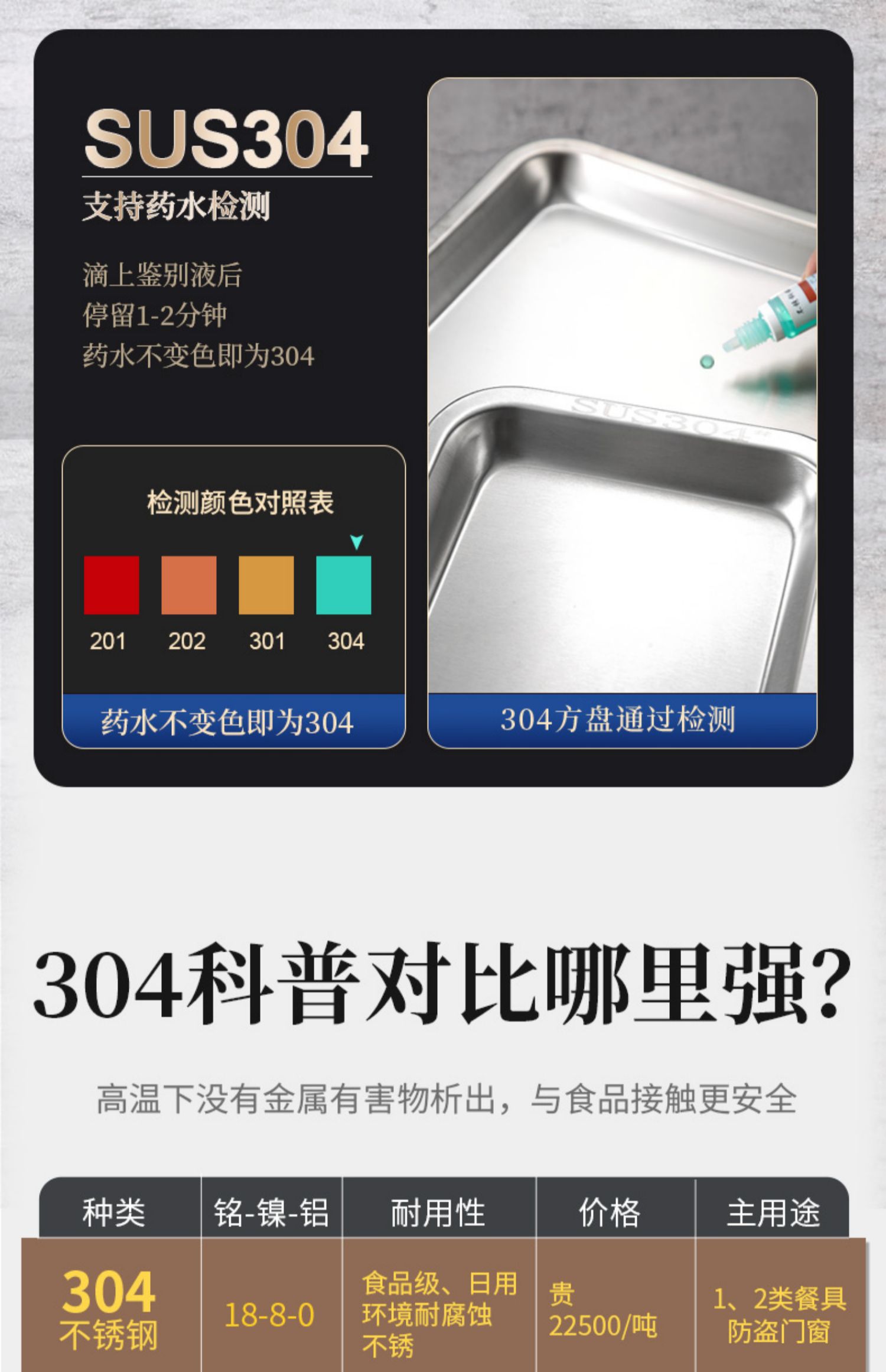 批发304不锈钢备菜盘家用商用西餐烤鱼牛排龙虾长方形托盘卤菜展/详情5