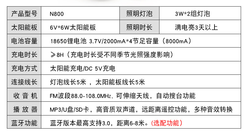 Solar lamp indoor lighting, solar power generation system with radio, mobile phone charging, emergency light pic 4
