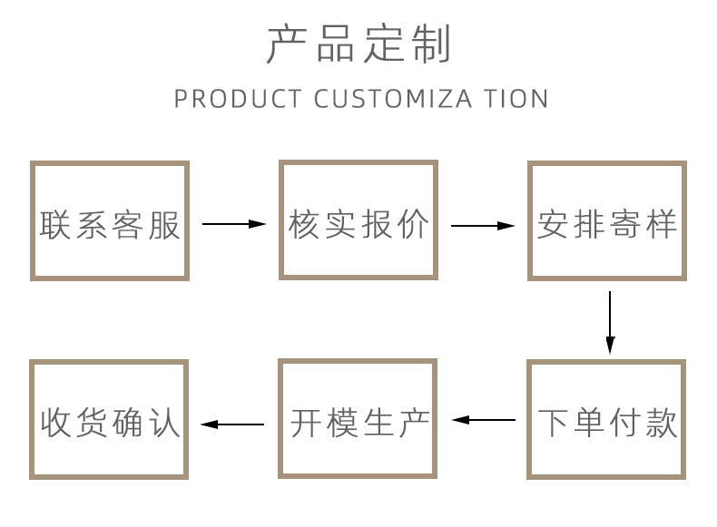 自动伸缩三围尺Y型裁缝软尺腰围臂围臀围测量尺手柄式健身软尺详情11