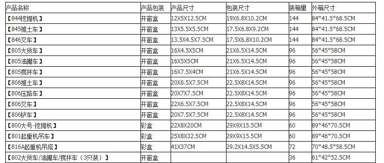 儿童合金工程车挖掘机玩具车男孩套装仿真模型推挖土机搅拌车铲车详情1