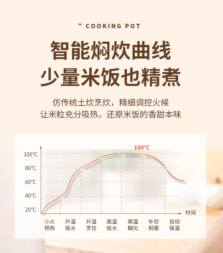小型迷你电饭煲学生宿舍多功能一体家用小电饭煲1到2人可蒸煮 面霜滋润保湿详情5