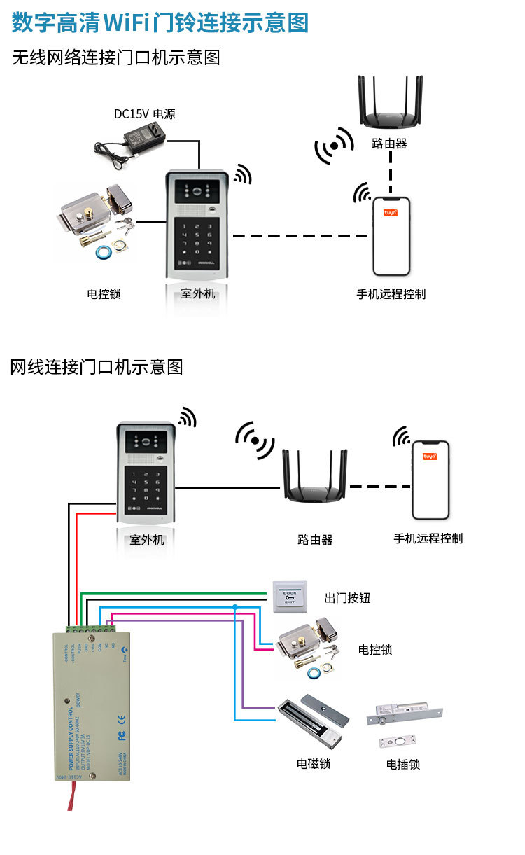 1080P WiFi doorbell, mobile detection, remote unlocking via mobile phone, digital high-definition intelligent video doorbell pic 11