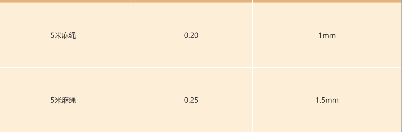 5米天然黄麻绳3股编织黄麻绳批发 圣诞装饰捆绑麻绳手工细麻线吊详情6