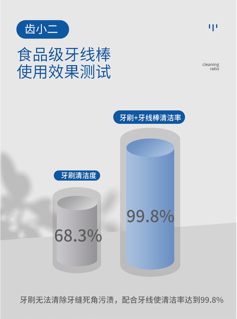 50 pieces of zipper bagged dental floss picks for export, high-molecular bagged dental floss, high-tensile dental floss picks pic 5