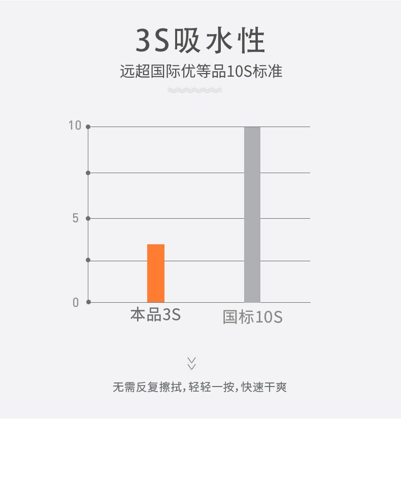 三个仔仔家用成人加厚浴巾全棉柔软吸水洗脸毛巾擦手方巾纯棉批发详情8