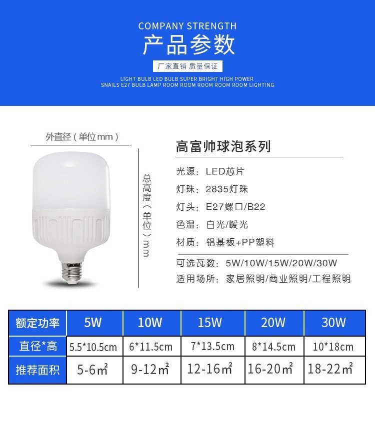 Factory direct sales of led bulbs, led plastic bulb lamps, E27/B22 energy-saving bulbs, and Gao Fu Shuai bulb lamps pic 8