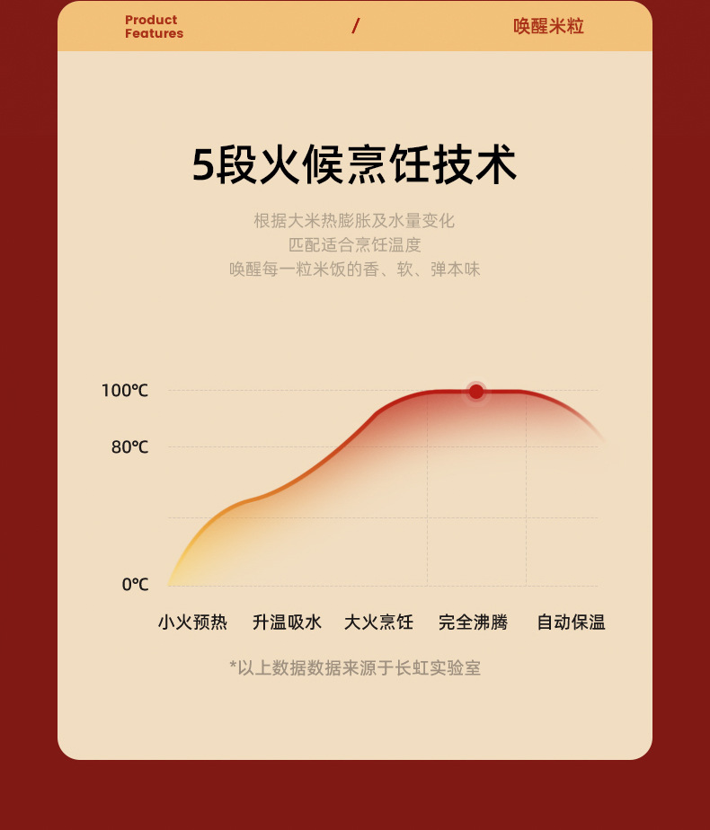 长虹电饭煲迷你小1-2人一件起批rice cooker智能家用一人食电饭锅详情7