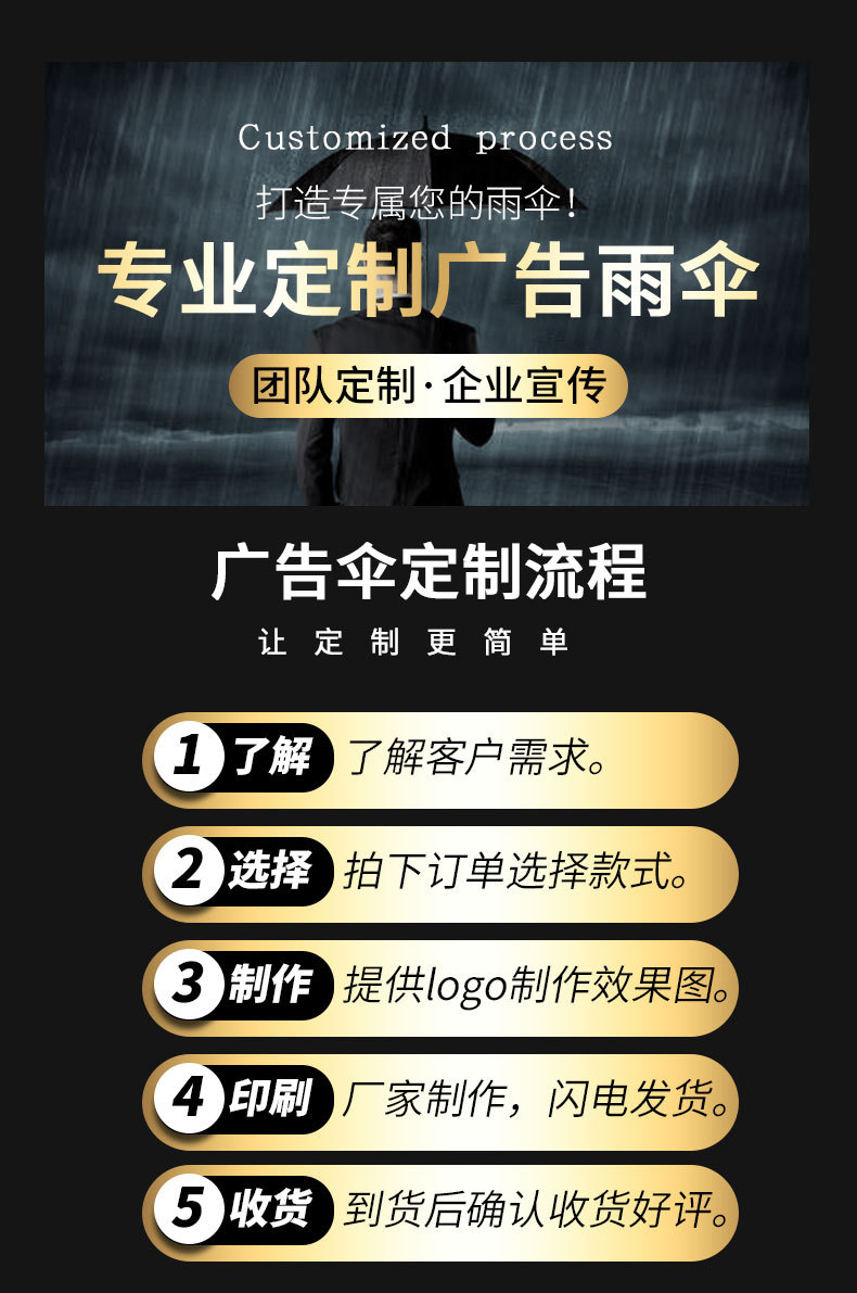 【厂家直销】雨伞定制批发可印logo图案晴雨两用太阳伞广告直杆伞详情1