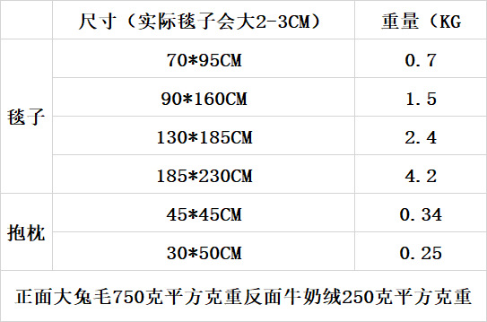 托斯卡纳毛毯加厚现代简约绒盖毯牛奶绒外贸仿獭兔毛皮毛毯子四季详情1