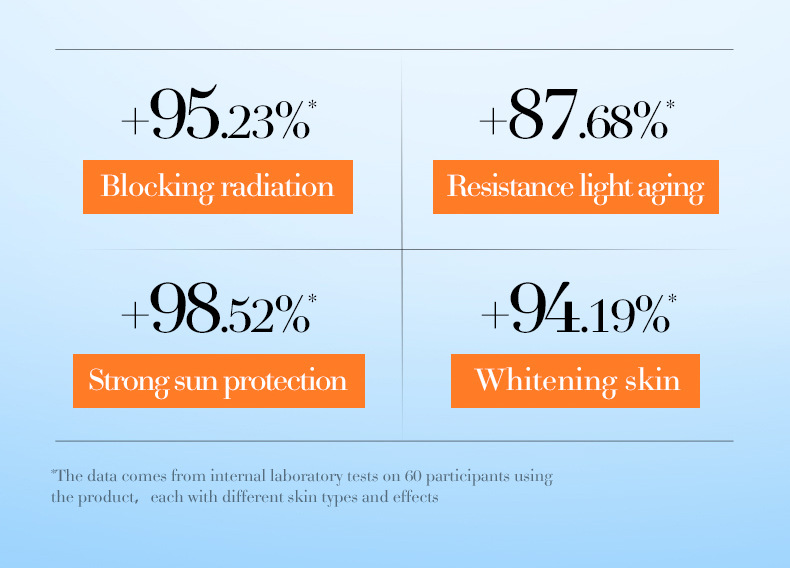 全英文SADOER高倍 隔离霜防紫外线跨境外贸批发专供外贸详情26