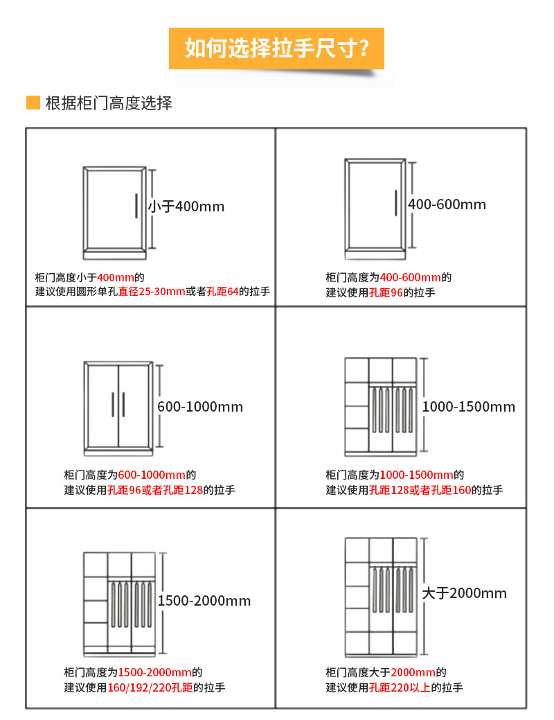 轻奢法式衣柜门黄铜拉手 现代简约橱柜门把手抽屉圆球形纯铜拉手详情14
