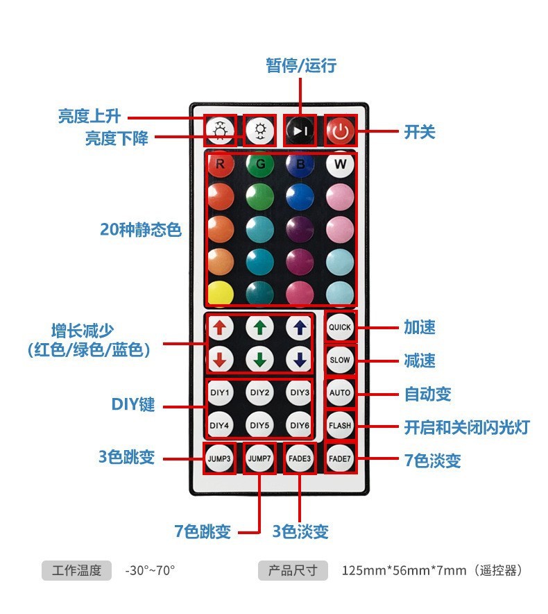 跨境专供5050RGB灯带5v低压led灯带led条自粘USB电视背景氛围灯条详情11