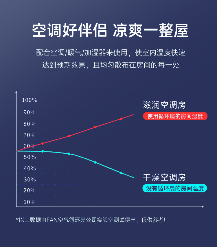 新款桌面小风扇迷你便携充电大风力usb家用台式风扇礼品一件代发详情9