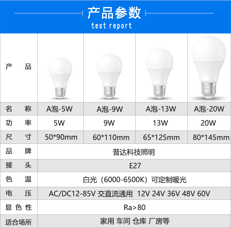 LED bulbs, low-voltage bulb lamps, AC/DC 12V, 24V, 36V, 127V, 12-85V, for fishing boats, machine tools and mining pic 5