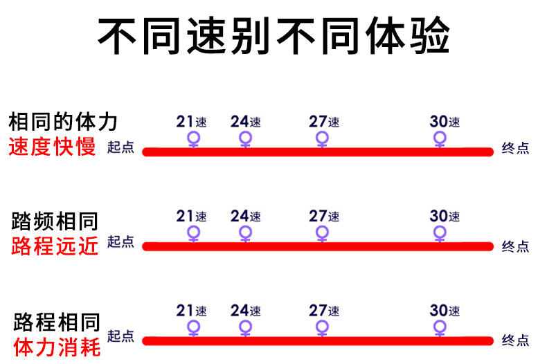 Cross-border wholesale of mountain bikes: 26-inch variable-speed folding shock-absorbing bicycle, disc brake student mountain bike pic 20