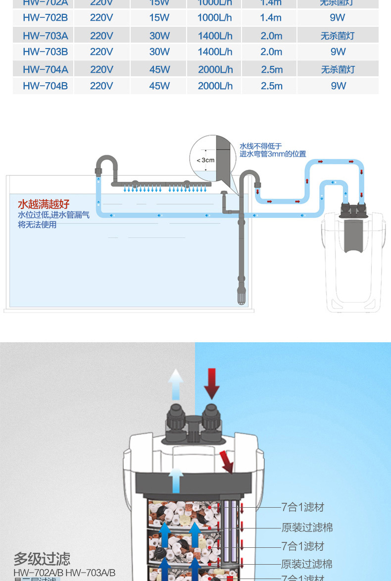 森sun厂家HW-7鱼缸水族箱增氧泵过滤器过滤桶水族用品鱼缸过滤器详情3