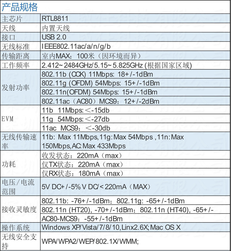 wifi接收器AC600M双频usb无线网卡 2.4G/5.8G电脑wifi RTL8811CU详情13