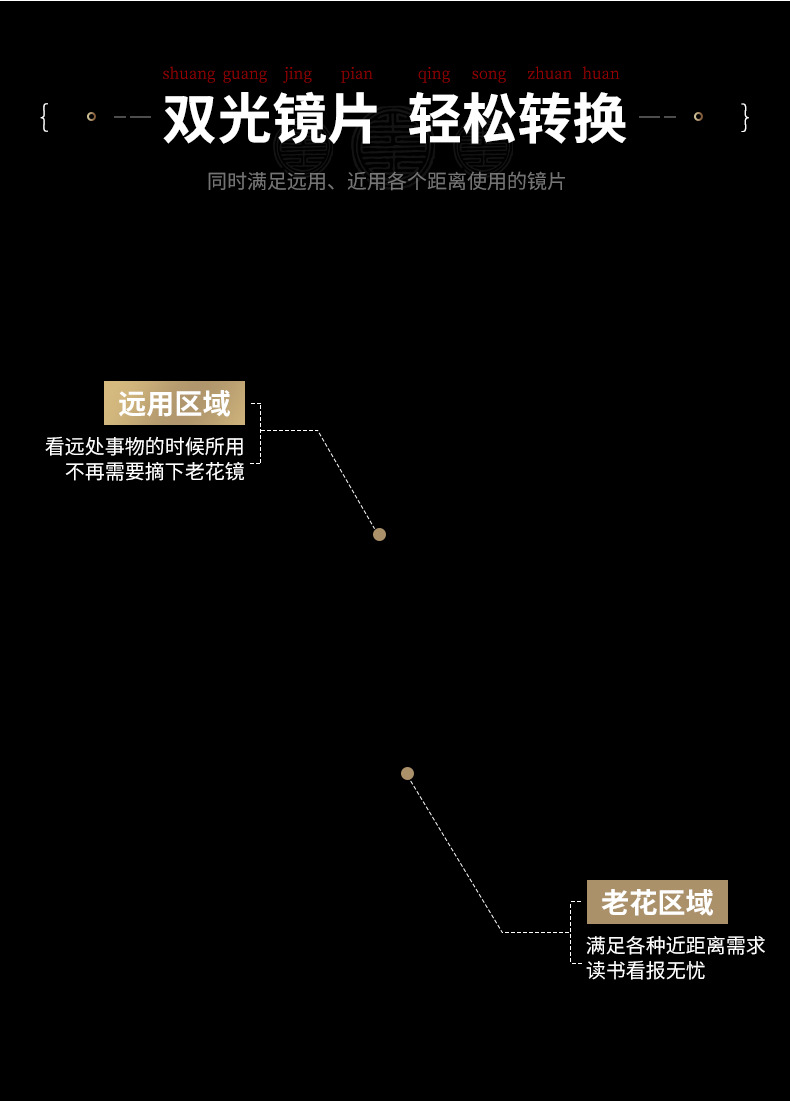 新防蓝光钻石切边老花镜 地摊无框一体时尚高清老花眼镜厂家批发详情4