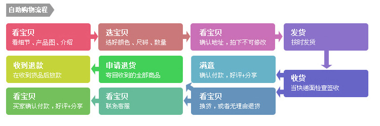 Factory wholesale office storage folders, loose-leaf folders, 2-hole quick labor folders, 3-inch file folders with printed logos pic 18