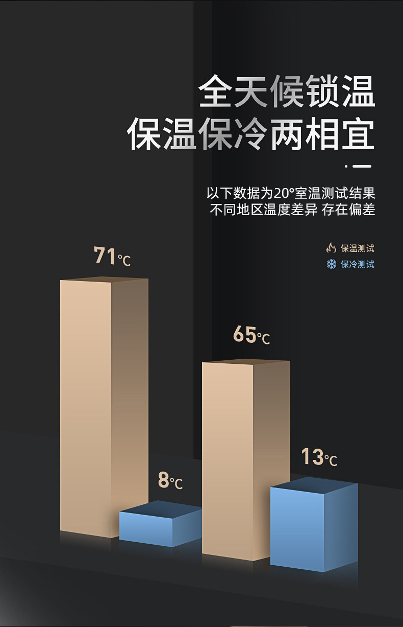 商务304不锈钢智能保温杯男女士车载办公直身杯可刻字详情6