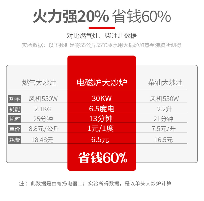 数据对比图
