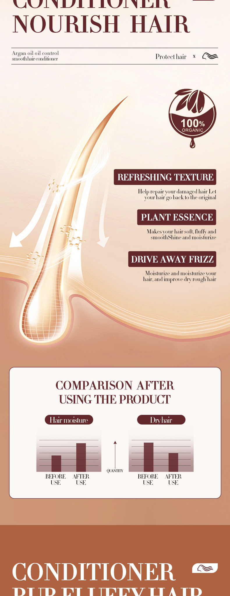 All-english nut oil Conditioner SADOER, oil-control, smooth and voluminous, large-capacity hair care, cross-border export pic 4