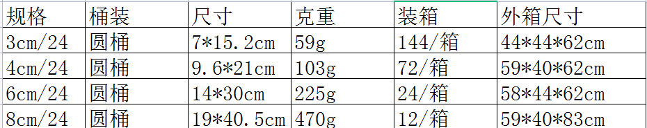 圣诞装饰球电镀塑料球3468CM桶装圣诞球商场吊顶圣诞树挂件吊饰球 pic 1