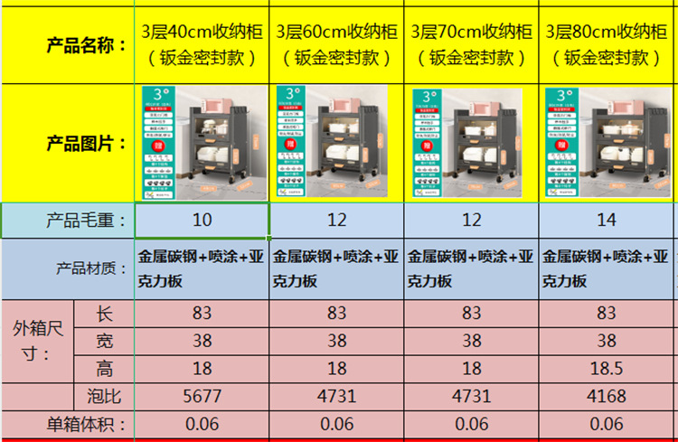 多功能钣金置物架 厨房台面烤箱架子客厅多功能柜子储物柜收纳架详情3